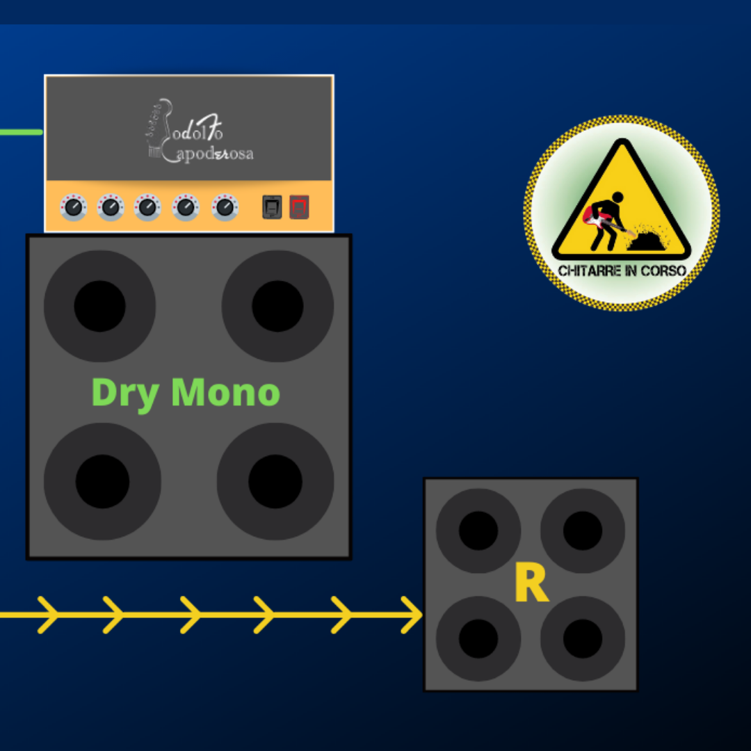 Scopri di più sull'articolo Triamplificazione chitarra